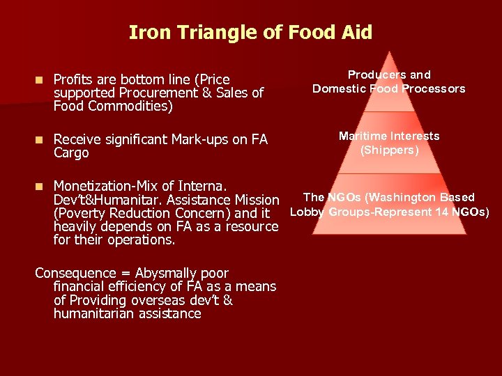 Iron Triangle of Food Aid n Profits are bottom line (Price supported Procurement &