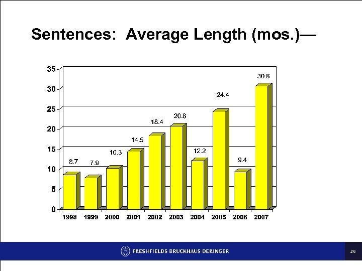 Sentences: Average Length (mos. )— 26 