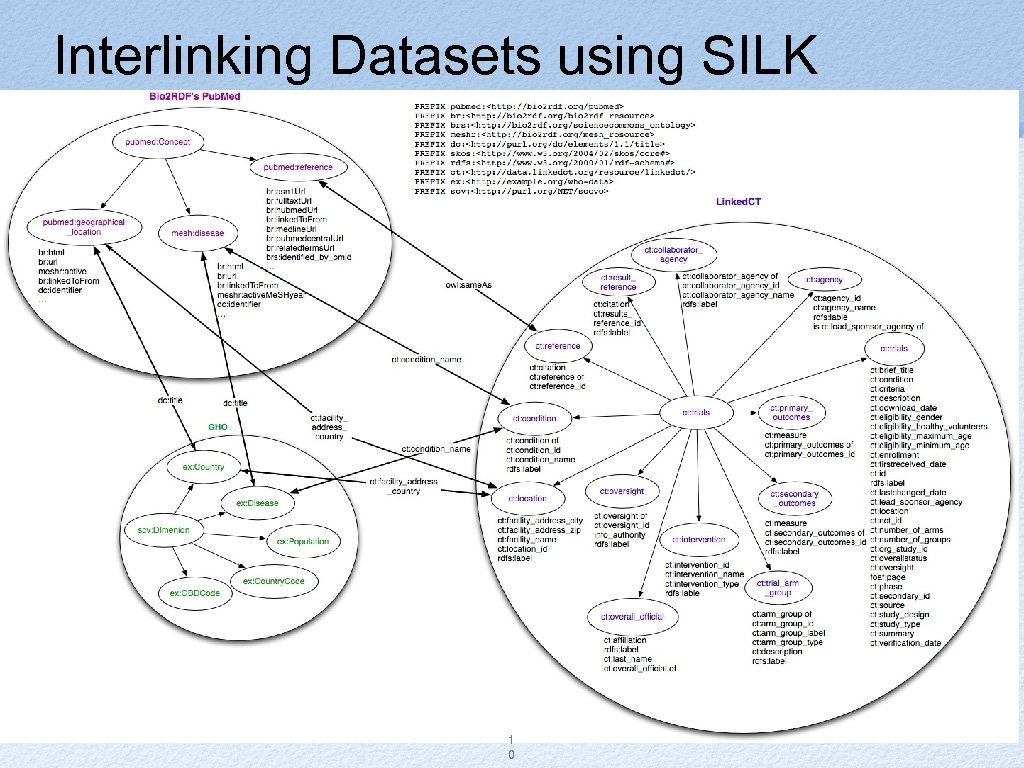 Interlinking Datasets using SILK 1 0 