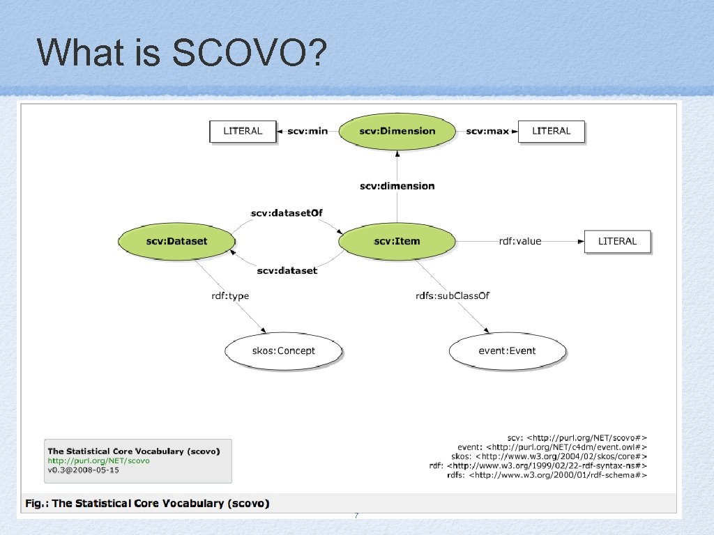 What is SCOVO? 7 