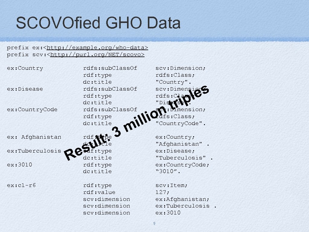 SCOVOfied GHO Data prefix ex: <http: //example. org/who-data> prefix scv: <http: //purl. org/NET/scovo> ex: