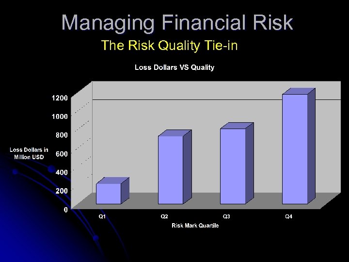 Managing Financial Risk The Risk Quality Tie-in 