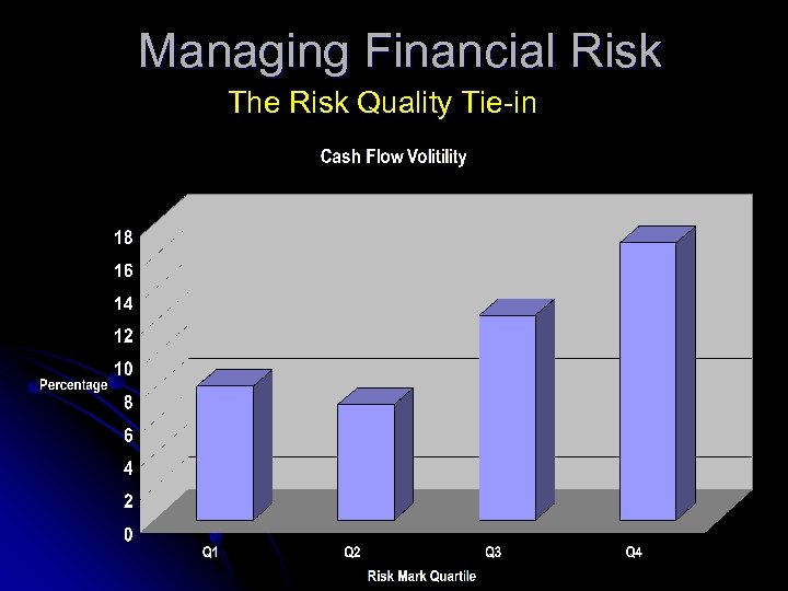 Managing Financial Risk The Risk Quality Tie-in 
