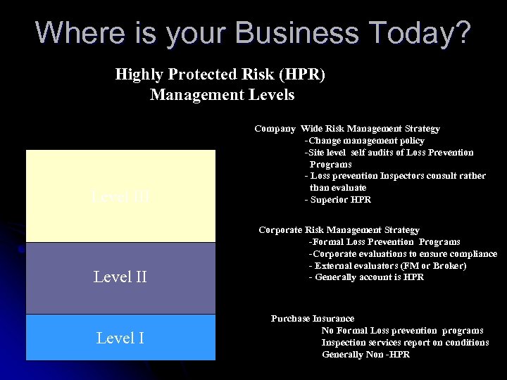 Where is your Business Today? Highly Protected Risk (HPR) Management Levels Level III Level