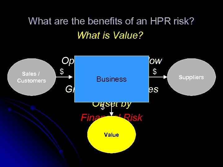 What are the benefits of an HPR risk? What is Value? Sales / Customers