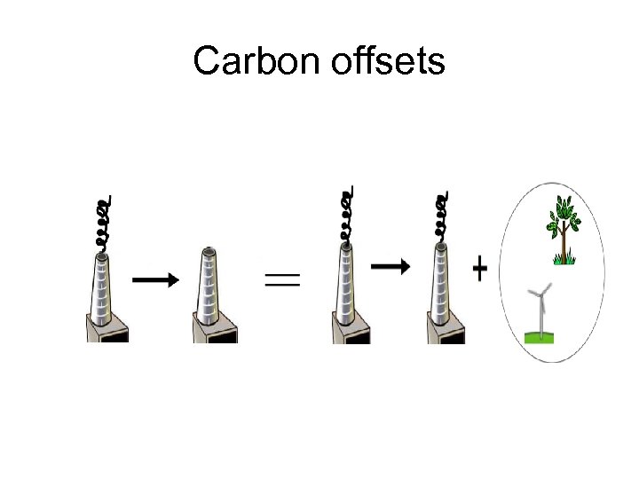 Carbon offsets 