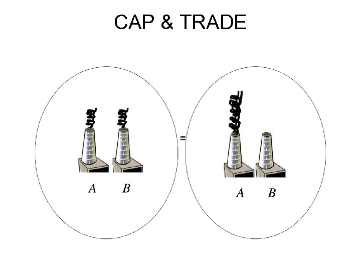 CAP & TRADE 