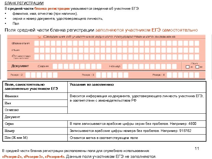 Егэ фамилия. Бланк регистрации. Бланк фамилия имя отчество. Бланка для регистрации. Заполнение документов.