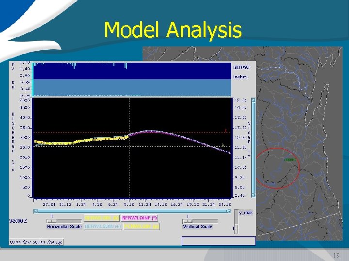 Model Analysis 19 