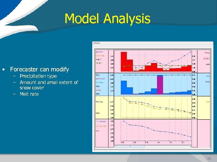 Model Analysis • Forecaster can modify – Precipitation type – Amount and areal extent