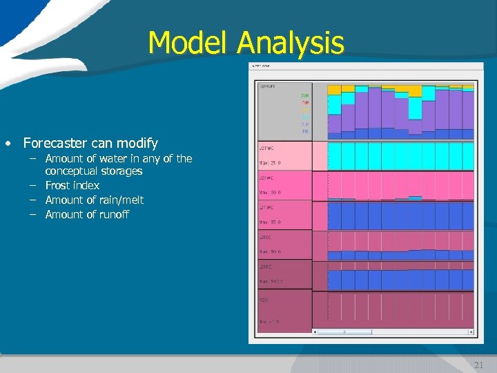 Model Analysis • Forecaster can modify – Amount of water in any of the