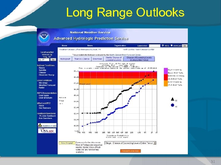 Long Range Outlooks 31 