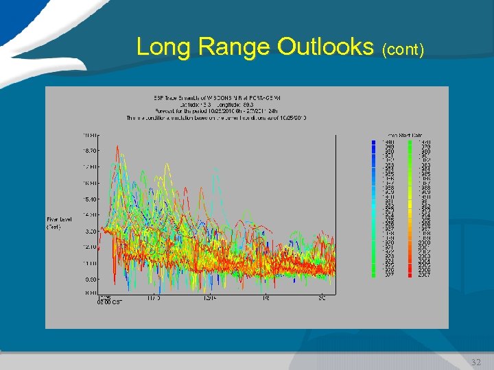 Long Range Outlooks (cont) 32 