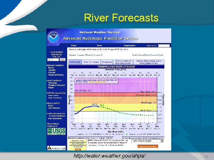 River Forecasts http: //water. weather. gov/ahps/ 35 