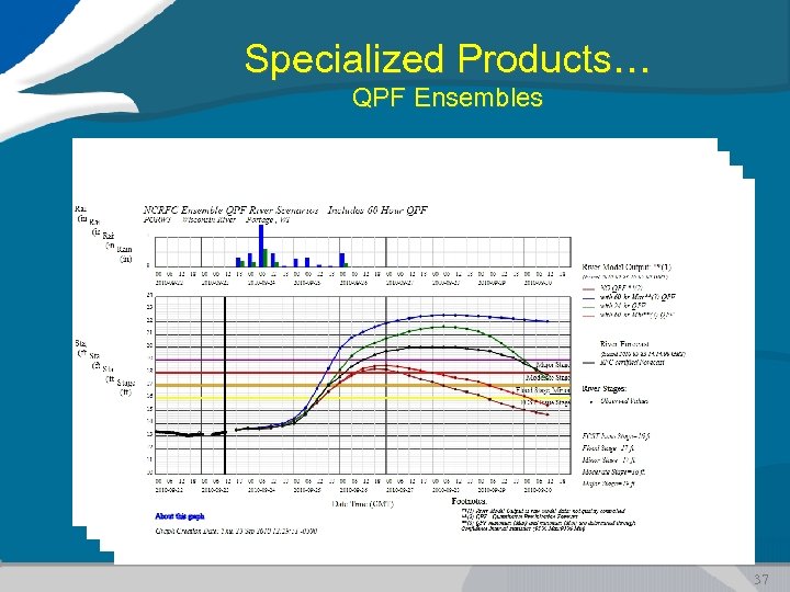 Specialized Products… QPF Ensembles 37 