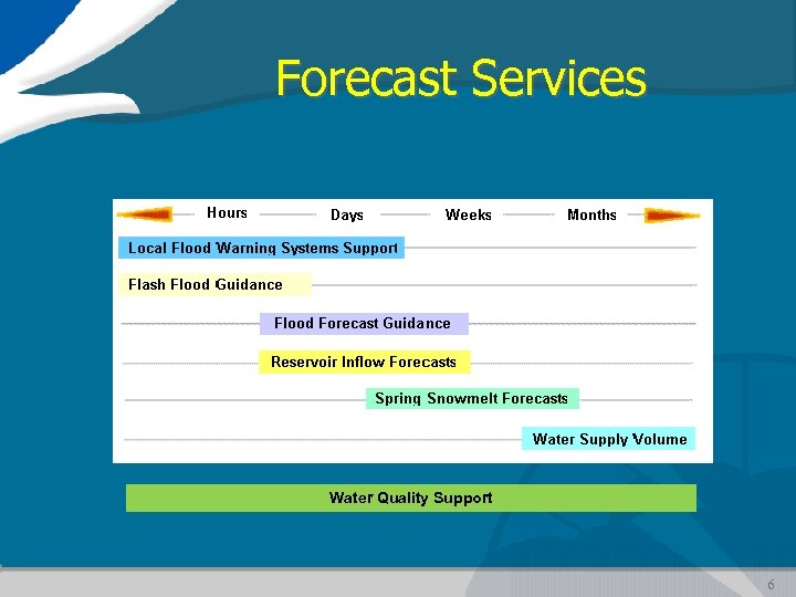 Forecast Services Water Quality Support 6 