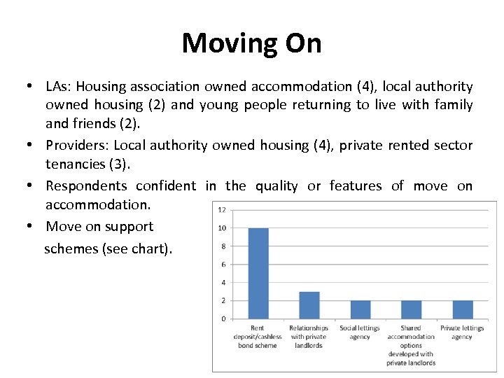 Moving On • LAs: Housing association owned accommodation (4), local authority owned housing (2)
