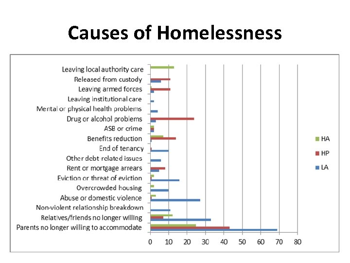 Causes of Homelessness 