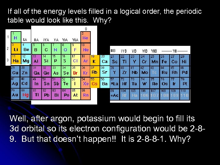 If all of the energy levels filled in a logical order, the periodic table