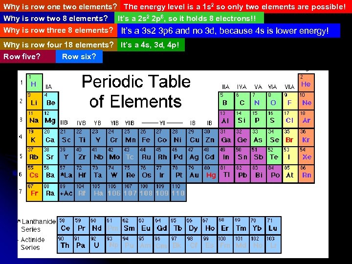 Why is row one two elements? The energy level is a 1 s 2
