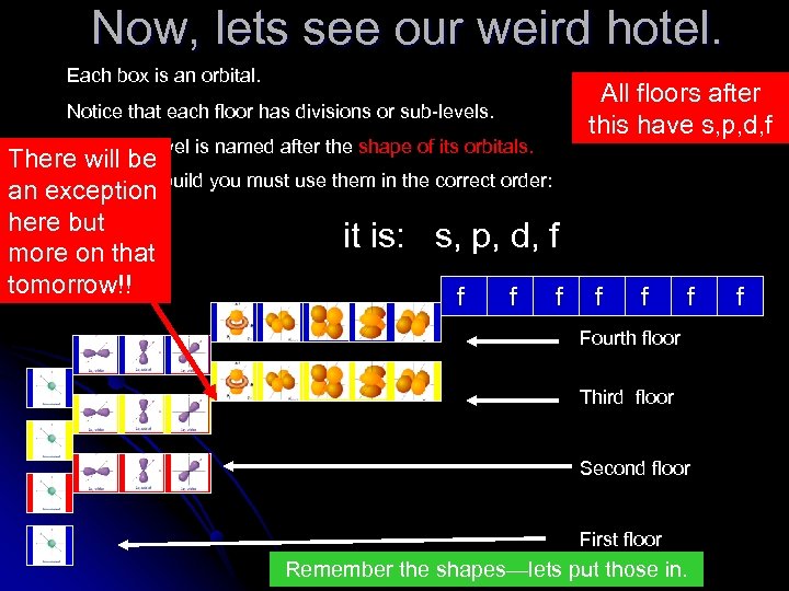 Now, lets see our weird hotel. Each box is an orbital. Notice that each