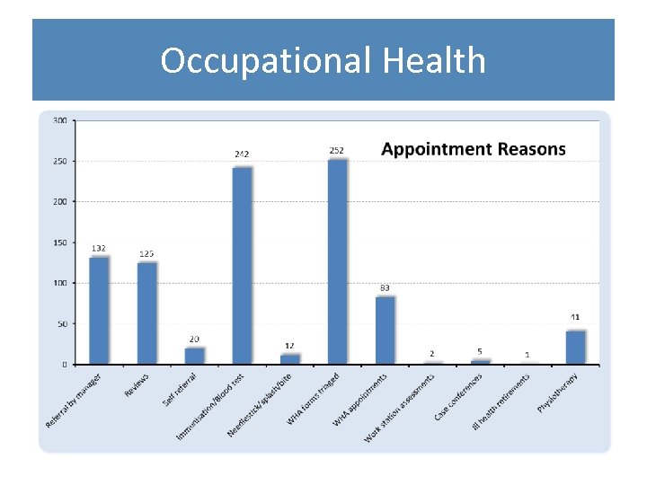 Occupational Health 