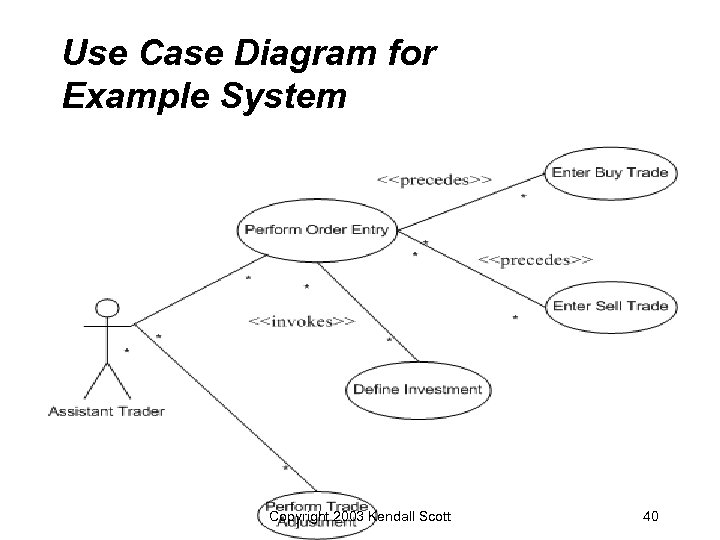 Use Case Diagram for Example System • Copyright 2003 Kendall Scott 40 