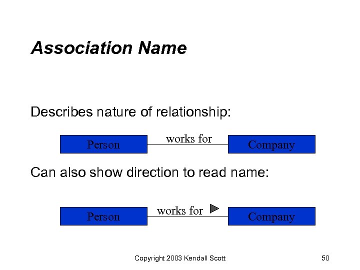 Association Name Describes nature of relationship: Person works for Company Can also show direction