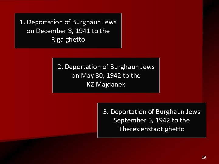 1. Deportation of Burghaun Jews on December 8, 1941 to the Riga ghetto 2.