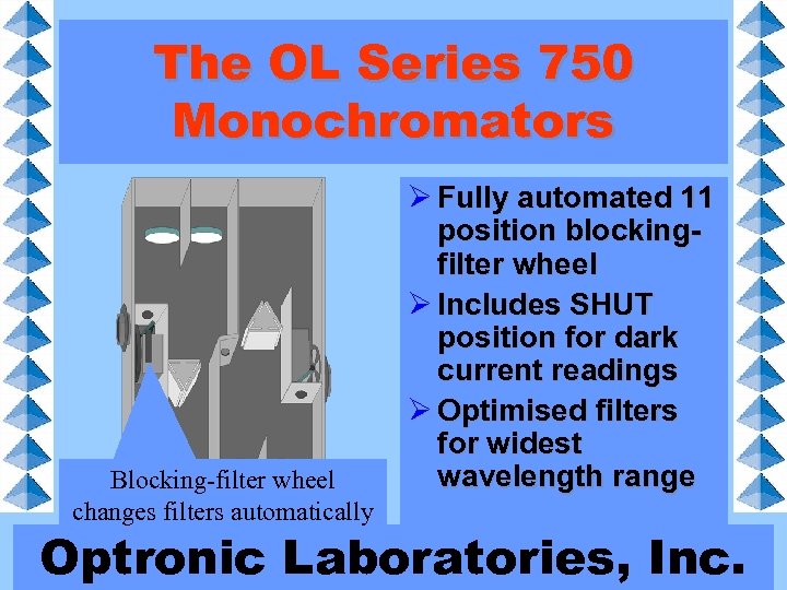 The OL Series 750 Monochromators Blocking-filter wheel changes filters automatically Ø Fully automated 11