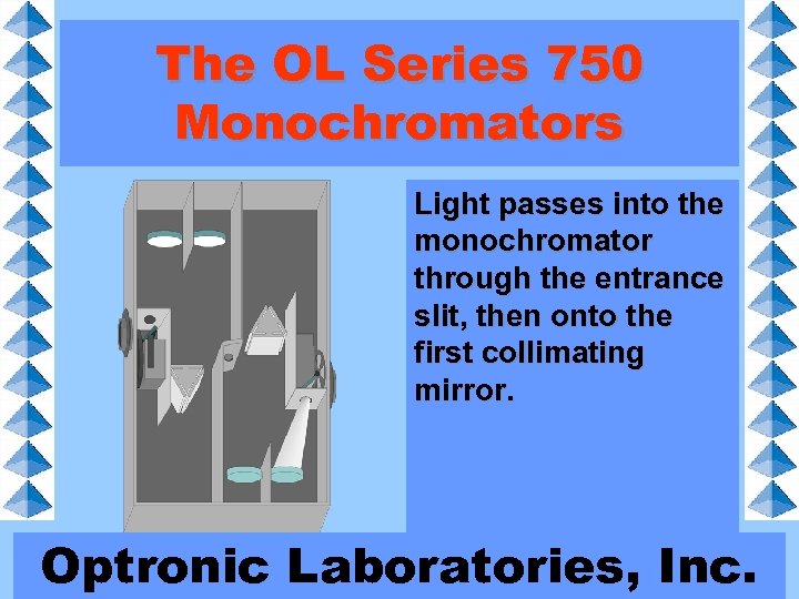 The OL Series 750 Monochromators Light passes into the monochromator through the entrance slit,