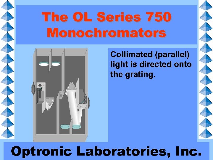 The OL Series 750 Monochromators Collimated (parallel) light is directed onto the grating. Optronic