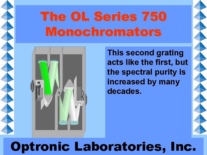 The OL Series 750 Monochromators This second grating acts like the first, but the