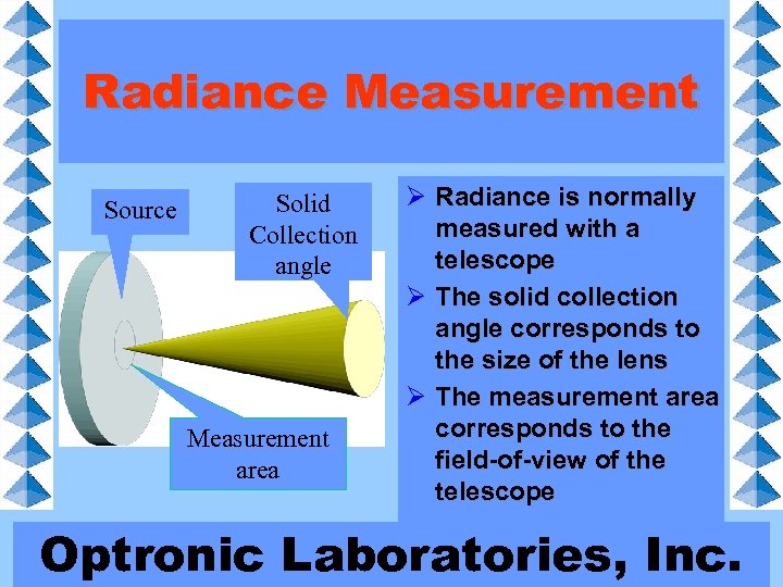 Radiance Measurement Source Solid Collection angle Measurement area Ø Radiance is normally measured with