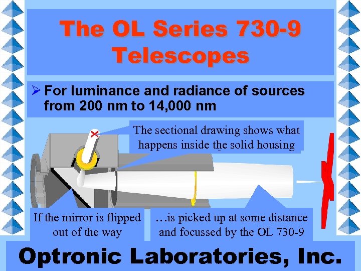 The OL Series 730 -9 Telescopes Ø For luminance and radiance of sources from