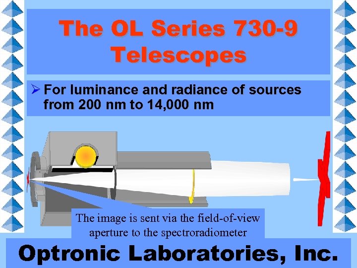 The OL Series 730 -9 Telescopes Ø For luminance and radiance of sources from