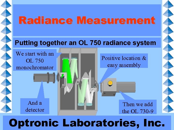 Radiance Measurement Putting together an OL 750 radiance system We start with an OL