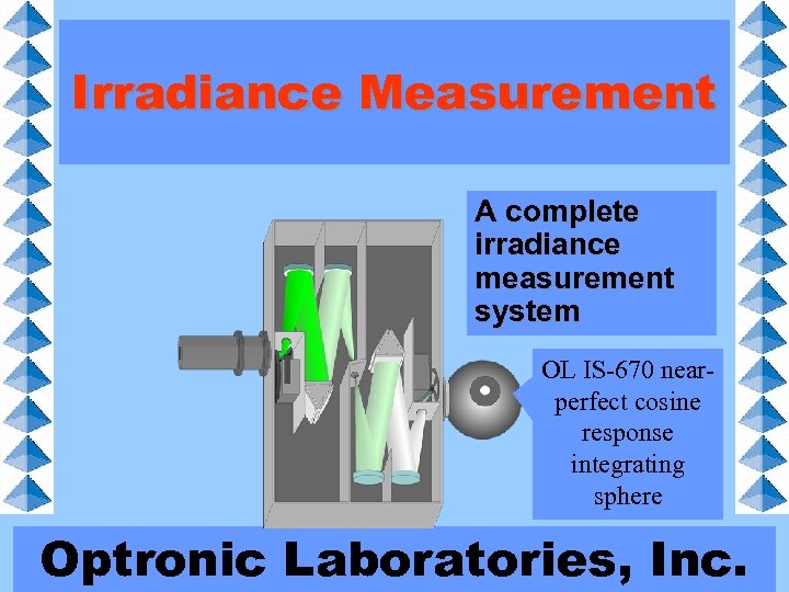 Irradiance Measurement A complete irradiance measurement system OL IS-670 nearperfect cosine response integrating sphere