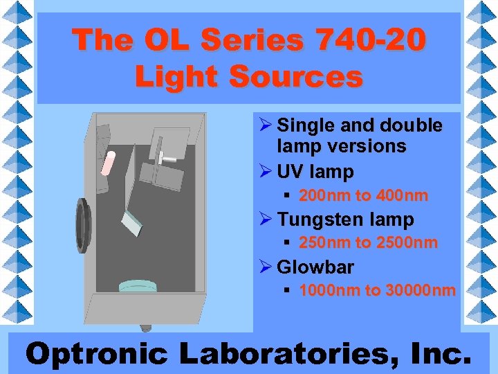 The OL Series 740 -20 Light Sources Ø Single and double lamp versions Ø