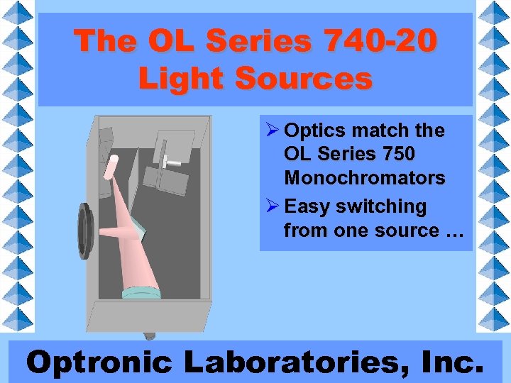 The OL Series 740 -20 Light Sources Ø Optics match the OL Series 750