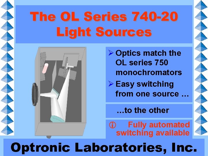 The OL Series 740 -20 Light Sources Ø Optics match the OL series 750