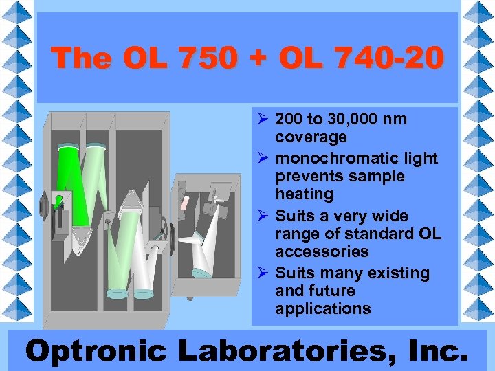 The OL 750 + OL 740 -20 Ø 200 to 30, 000 nm coverage