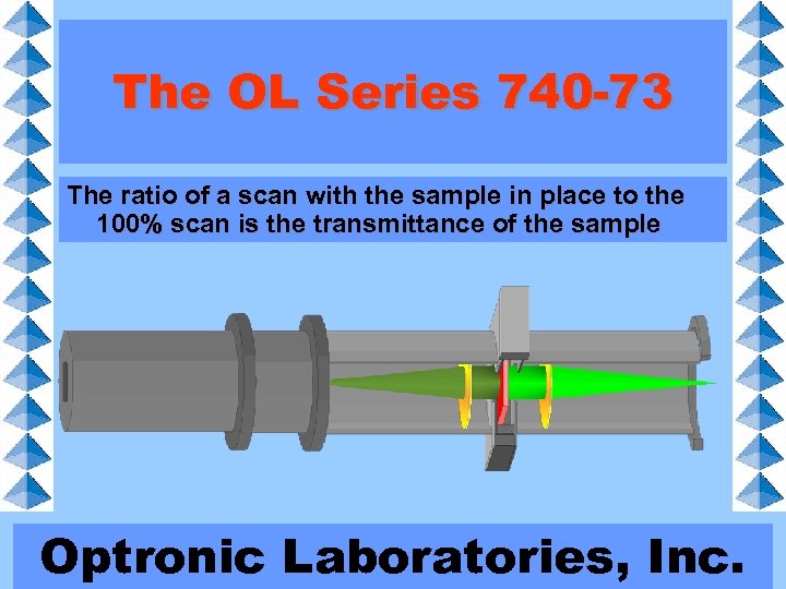 The OL Series 740 -73 The ratio of a scan with the sample in