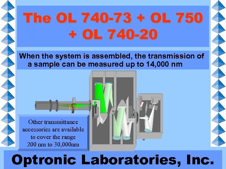 The OL 740 -73 + OL 750 + OL 740 -20 When the system