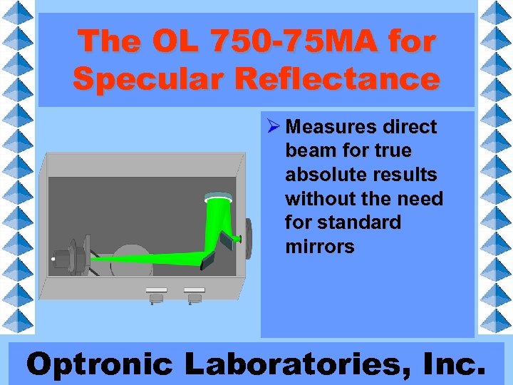 The OL 750 -75 MA for Specular Reflectance Ø Measures direct beam for true