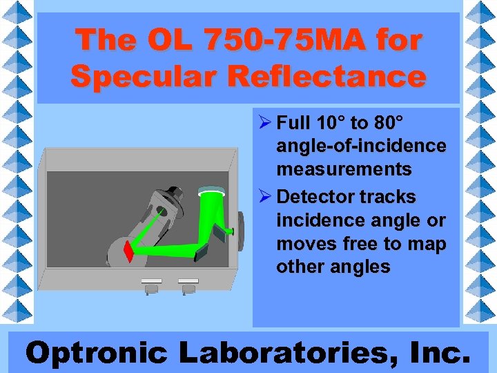 The OL 750 -75 MA for Specular Reflectance Ø Full 10° to 80° angle-of-incidence