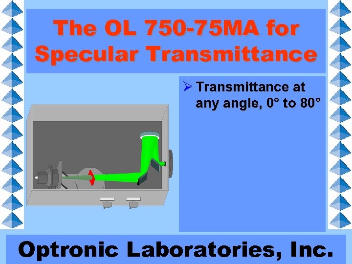 The OL 750 -75 MA for Specular Transmittance Ø Transmittance at any angle, 0°