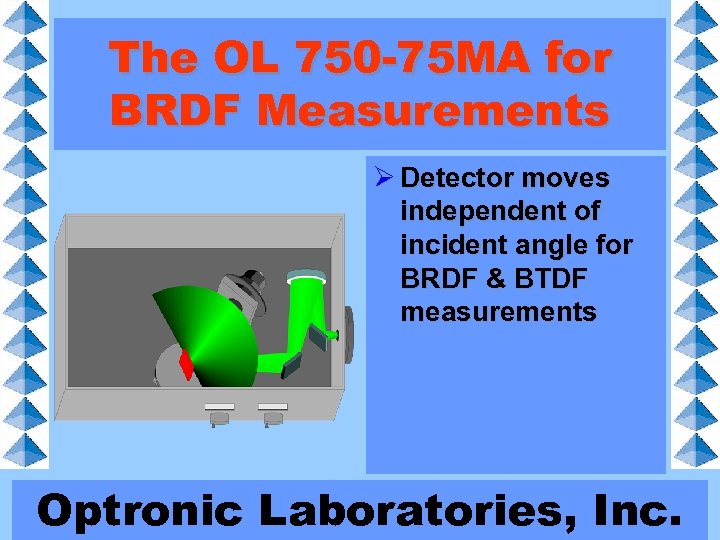 The OL 750 -75 MA for BRDF Measurements Ø Detector moves independent of incident