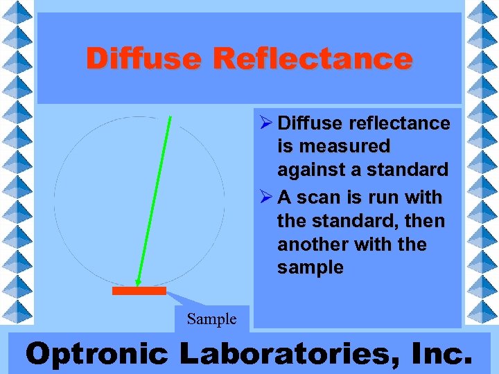 Diffuse Reflectance Ø Diffuse reflectance is measured against a standard Ø A scan is