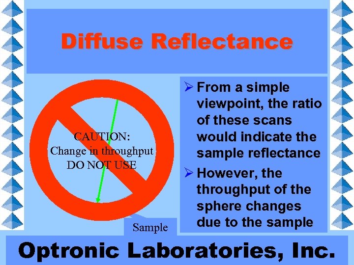 Diffuse Reflectance CAUTION: Change in throughput DO NOT USE Sample Ø From a simple